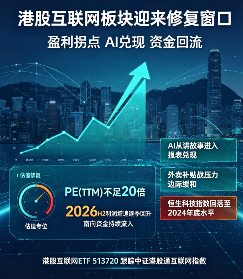 Schematic of valuation repair and capital inflows in the Hong Kong internet sector