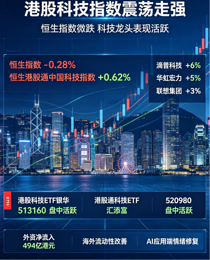 Screenshot of Hong Kong tech sector market performance