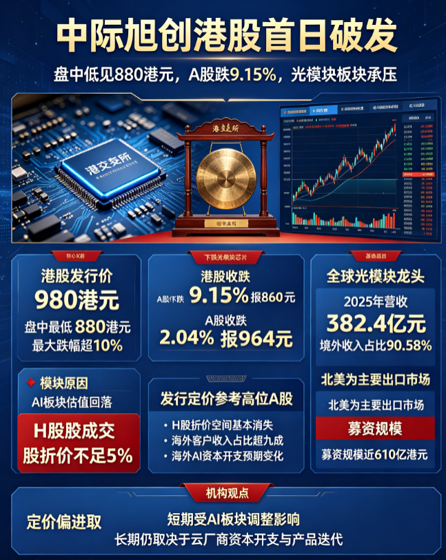 Zhongji Innolight share price trend on the first day of its Hong Kong listing